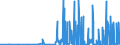 CN 29372200 /Exports /Unit = Prices (Euro/suppl. units) /Partner: Slovakia /Reporter: Eur27_2020 /29372200:Halogenated Derivatives of Corticosteroidal Hormones