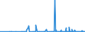 CN 29372200 /Exports /Unit = Prices (Euro/suppl. units) /Partner: Belarus /Reporter: Eur27_2020 /29372200:Halogenated Derivatives of Corticosteroidal Hormones