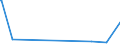 CN 29372200 /Exports /Unit = Prices (Euro/suppl. units) /Partner: Sudan /Reporter: European Union /29372200:Halogenated Derivatives of Corticosteroidal Hormones