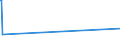 CN 29372200 /Exports /Unit = Prices (Euro/suppl. units) /Partner: Cape Verde /Reporter: European Union /29372200:Halogenated Derivatives of Corticosteroidal Hormones