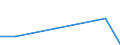 CN 29372200 /Exports /Unit = Prices (Euro/suppl. units) /Partner: Angola /Reporter: Eur27 /29372200:Halogenated Derivatives of Corticosteroidal Hormones