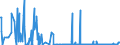 CN 29372300 /Exports /Unit = Prices (Euro/suppl. units) /Partner: Luxembourg /Reporter: Eur27_2020 /29372300:Oestrogens and Progestogens