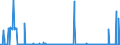 CN 29372300 /Exports /Unit = Prices (Euro/suppl. units) /Partner: Finland /Reporter: Eur27_2020 /29372300:Oestrogens and Progestogens