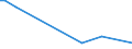 CN 29372300 /Exports /Unit = Prices (Euro/suppl. units) /Partner: Liechtenstein /Reporter: Eur27_2020 /29372300:Oestrogens and Progestogens