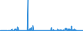 KN 29372300 /Exporte /Einheit = Preise (Euro/Bes. Maßeinheiten) /Partnerland: Oesterreich /Meldeland: Eur27_2020 /29372300:Östrogene und Gestagene