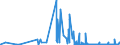 CN 29372300 /Exports /Unit = Prices (Euro/suppl. units) /Partner: Estonia /Reporter: Eur27_2020 /29372300:Oestrogens and Progestogens