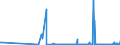 CN 29372300 /Exports /Unit = Prices (Euro/suppl. units) /Partner: Lithuania /Reporter: Eur27_2020 /29372300:Oestrogens and Progestogens