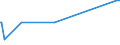 KN 29372300 /Exporte /Einheit = Preise (Euro/Bes. Maßeinheiten) /Partnerland: Turkmenistan /Meldeland: Eur27_2020 /29372300:Östrogene und Gestagene