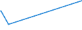 KN 29372300 /Exporte /Einheit = Preise (Euro/Bes. Maßeinheiten) /Partnerland: Kirgistan /Meldeland: Eur27_2020 /29372300:Östrogene und Gestagene