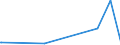 KN 29372300 /Exporte /Einheit = Preise (Euro/Bes. Maßeinheiten) /Partnerland: Bosn.-herzegowina /Meldeland: Eur27_2020 /29372300:Östrogene und Gestagene