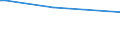 KN 29372300 /Exporte /Einheit = Preise (Euro/Bes. Maßeinheiten) /Partnerland: Ghana /Meldeland: Europäische Union /29372300:Östrogene und Gestagene