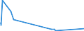 KN 29372300 /Exporte /Einheit = Preise (Euro/Bes. Maßeinheiten) /Partnerland: Dominikan.r. /Meldeland: Eur27_2020 /29372300:Östrogene und Gestagene