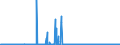 KN 29372900 /Exporte /Einheit = Preise (Euro/Bes. Maßeinheiten) /Partnerland: Deutschland /Meldeland: Eur27_2020 /29372900:Steroidhormone, Deren Derivate und Deren Strukturverwandte Verbindungen, Hauptsächlich als Hormone Verwendet (Ausg. Cortison, Hydrocortison, Prednison [dehydrocortison], Prednisolon [dehydrohydrocortison] Sowie Halogenderivate und Halogenierte Derivate der Corticosteroide [hormone der Nebennierenrinde], Östrogene und Gestagene)