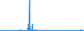 KN 29372900 /Exporte /Einheit = Preise (Euro/Bes. Maßeinheiten) /Partnerland: Daenemark /Meldeland: Eur27_2020 /29372900:Steroidhormone, Deren Derivate und Deren Strukturverwandte Verbindungen, Hauptsächlich als Hormone Verwendet (Ausg. Cortison, Hydrocortison, Prednison [dehydrocortison], Prednisolon [dehydrohydrocortison] Sowie Halogenderivate und Halogenierte Derivate der Corticosteroide [hormone der Nebennierenrinde], Östrogene und Gestagene)