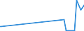 CN 29372900 /Exports /Unit = Prices (Euro/suppl. units) /Partner: Canary /Reporter: Eur27_2020 /29372900:Steroidal Hormones, Their Derivatives and Structural Analogues, Used Primarily as Hormones (Excl. Cortisone, Hydrocortisone, Prednisone `dehydrocortisone`, Prednisolone `dehydrohydrocortisone`, Halogenated Derivatives of Corticosteroidal Hormones, Oestrogens and Progestogens)