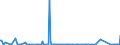 CN 29372900 /Exports /Unit = Prices (Euro/suppl. units) /Partner: Belarus /Reporter: Eur27_2020 /29372900:Adrenal Cortical Hormones and Their Derivatives Which are Used Primarily as Hormones (Excl. Cortisone, Hydrocortisone, Prednisone `dehydrocortisone`, Prednisolone `dehydrohydrocortisone` and Halogenated Derivates of Adrenal Cortical Hormones)