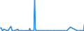 KN 29372900 /Exporte /Einheit = Preise (Euro/Bes. Maßeinheiten) /Partnerland: Weissrussland /Meldeland: Eur27_2020 /29372900:Steroidhormone, Deren Derivate und Deren Strukturverwandte Verbindungen, Hauptsächlich als Hormone Verwendet (Ausg. Cortison, Hydrocortison, Prednison [dehydrocortison], Prednisolon [dehydrohydrocortison] Sowie Halogenderivate und Halogenierte Derivate der Corticosteroide [hormone der Nebennierenrinde], Östrogene und Gestagene)