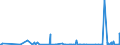 KN 29372900 /Exporte /Einheit = Preise (Euro/Bes. Maßeinheiten) /Partnerland: Kasachstan /Meldeland: Eur27_2020 /29372900:Steroidhormone, Deren Derivate und Deren Strukturverwandte Verbindungen, Hauptsächlich als Hormone Verwendet (Ausg. Cortison, Hydrocortison, Prednison [dehydrocortison], Prednisolon [dehydrohydrocortison] Sowie Halogenderivate und Halogenierte Derivate der Corticosteroide [hormone der Nebennierenrinde], Östrogene und Gestagene)