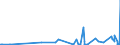 CN 29372900 /Exports /Unit = Prices (Euro/suppl. units) /Partner: Bosnia-herz. /Reporter: Eur27_2020 /29372900:Adrenal Cortical Hormones and Their Derivatives Which are Used Primarily as Hormones (Excl. Cortisone, Hydrocortisone, Prednisone `dehydrocortisone`, Prednisolone `dehydrohydrocortisone` and Halogenated Derivates of Adrenal Cortical Hormones)