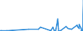 KN 29372900 /Exporte /Einheit = Preise (Euro/Bes. Maßeinheiten) /Partnerland: Bosn.-herzegowina /Meldeland: Eur27_2020 /29372900:Steroidhormone, Deren Derivate und Deren Strukturverwandte Verbindungen, Hauptsächlich als Hormone Verwendet (Ausg. Cortison, Hydrocortison, Prednison [dehydrocortison], Prednisolon [dehydrohydrocortison] Sowie Halogenderivate und Halogenierte Derivate der Corticosteroide [hormone der Nebennierenrinde], Östrogene und Gestagene)