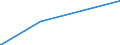 KN 29372900 /Exporte /Einheit = Preise (Euro/Bes. Maßeinheiten) /Partnerland: Montenegro /Meldeland: Eur25 /29372900:Steroidhormone, Deren Derivate und Deren Strukturverwandte Verbindungen, Hauptsächlich als Hormone Verwendet (Ausg. Cortison, Hydrocortison, Prednison [dehydrocortison], Prednisolon [dehydrohydrocortison] Sowie Halogenderivate und Halogenierte Derivate der Corticosteroide [hormone der Nebennierenrinde], Östrogene und Gestagene)