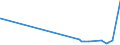 KN 29372900 /Exporte /Einheit = Preise (Euro/Bes. Maßeinheiten) /Partnerland: Dem. Rep. Kongo /Meldeland: Europäische Union /29372900:Steroidhormone, Deren Derivate und Deren Strukturverwandte Verbindungen, Hauptsächlich als Hormone Verwendet (Ausg. Cortison, Hydrocortison, Prednison [dehydrocortison], Prednisolon [dehydrohydrocortison] Sowie Halogenderivate und Halogenierte Derivate der Corticosteroide [hormone der Nebennierenrinde], Östrogene und Gestagene)