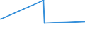 KN 29372900 /Exporte /Einheit = Preise (Euro/Bes. Maßeinheiten) /Partnerland: Simbabwe /Meldeland: Europäische Union /29372900:Steroidhormone, Deren Derivate und Deren Strukturverwandte Verbindungen, Hauptsächlich als Hormone Verwendet (Ausg. Cortison, Hydrocortison, Prednison [dehydrocortison], Prednisolon [dehydrohydrocortison] Sowie Halogenderivate und Halogenierte Derivate der Corticosteroide [hormone der Nebennierenrinde], Östrogene und Gestagene)