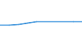 KN 29372910 /Exporte /Einheit = Preise (Euro/Bes. Maßeinheiten) /Partnerland: Belgien/Luxemburg /Meldeland: Eur27 /29372910:Acetate des Cortisons Oder des Hydrocortisons