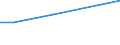 CN 29372910 /Exports /Unit = Prices (Euro/suppl. units) /Partner: Sweden /Reporter: Eur27 /29372910:Acetates of Cortisone or Hydrocortisone