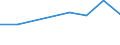 CN 29372910 /Exports /Unit = Prices (Euro/suppl. units) /Partner: Austria /Reporter: Eur27 /29372910:Acetates of Cortisone or Hydrocortisone