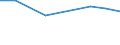 CN 29372910 /Exports /Unit = Prices (Euro/suppl. units) /Partner: El Salvador /Reporter: Eur27 /29372910:Acetates of Cortisone or Hydrocortisone