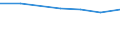 KN 29372990 /Exporte /Einheit = Preise (Euro/Bes. Maßeinheiten) /Partnerland: Norwegen /Meldeland: Eur27 /29372990:Hormone der Nebennierenrinde und Ihre Hauptsaechlich als Hormone Gebrauchten Derivate (Ausg. Cortison, Hydrocortison, Prednison [dehydrocortison], Prednisolon [dehydrohydrocortison], Halogenderivate und Halogenierte Derivate der Hormone der Nebennierenrinde Sowie Acetate des Cortisons Oder des Hydrocortisons) [01/01/1988-31/12/1993: Hormone der Nebennierenrinde und Ihre Hauptsaechlich als Hormone Gebrauchten Derivate (Ausg. Cortison, Hydrocortison, Prednison [dehydrocortison], Prednisolon [dehydrohydrocortison], Halogenderivate der Hormone der Nebennierenrinde Sowie Acetate des Cortisons Oder des Hydrocortisons)]