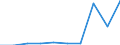 KN 29372990 /Exporte /Einheit = Preise (Euro/Bes. Maßeinheiten) /Partnerland: Schweden /Meldeland: Eur27 /29372990:Hormone der Nebennierenrinde und Ihre Hauptsaechlich als Hormone Gebrauchten Derivate (Ausg. Cortison, Hydrocortison, Prednison [dehydrocortison], Prednisolon [dehydrohydrocortison], Halogenderivate und Halogenierte Derivate der Hormone der Nebennierenrinde Sowie Acetate des Cortisons Oder des Hydrocortisons) [01/01/1988-31/12/1993: Hormone der Nebennierenrinde und Ihre Hauptsaechlich als Hormone Gebrauchten Derivate (Ausg. Cortison, Hydrocortison, Prednison [dehydrocortison], Prednisolon [dehydrohydrocortison], Halogenderivate der Hormone der Nebennierenrinde Sowie Acetate des Cortisons Oder des Hydrocortisons)]