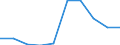 KN 29372990 /Exporte /Einheit = Preise (Euro/Bes. Maßeinheiten) /Partnerland: Oesterreich /Meldeland: Eur27 /29372990:Hormone der Nebennierenrinde und Ihre Hauptsaechlich als Hormone Gebrauchten Derivate (Ausg. Cortison, Hydrocortison, Prednison [dehydrocortison], Prednisolon [dehydrohydrocortison], Halogenderivate und Halogenierte Derivate der Hormone der Nebennierenrinde Sowie Acetate des Cortisons Oder des Hydrocortisons) [01/01/1988-31/12/1993: Hormone der Nebennierenrinde und Ihre Hauptsaechlich als Hormone Gebrauchten Derivate (Ausg. Cortison, Hydrocortison, Prednison [dehydrocortison], Prednisolon [dehydrohydrocortison], Halogenderivate der Hormone der Nebennierenrinde Sowie Acetate des Cortisons Oder des Hydrocortisons)]