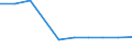 KN 29372990 /Exporte /Einheit = Preise (Euro/Bes. Maßeinheiten) /Partnerland: Bulgarien /Meldeland: Eur27 /29372990:Hormone der Nebennierenrinde und Ihre Hauptsaechlich als Hormone Gebrauchten Derivate (Ausg. Cortison, Hydrocortison, Prednison [dehydrocortison], Prednisolon [dehydrohydrocortison], Halogenderivate und Halogenierte Derivate der Hormone der Nebennierenrinde Sowie Acetate des Cortisons Oder des Hydrocortisons) [01/01/1988-31/12/1993: Hormone der Nebennierenrinde und Ihre Hauptsaechlich als Hormone Gebrauchten Derivate (Ausg. Cortison, Hydrocortison, Prednison [dehydrocortison], Prednisolon [dehydrohydrocortison], Halogenderivate der Hormone der Nebennierenrinde Sowie Acetate des Cortisons Oder des Hydrocortisons)]