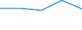 KN 29372990 /Exporte /Einheit = Preise (Euro/Bes. Maßeinheiten) /Partnerland: Serb.-mont. /Meldeland: Eur27 /29372990:Hormone der Nebennierenrinde und Ihre Hauptsaechlich als Hormone Gebrauchten Derivate (Ausg. Cortison, Hydrocortison, Prednison [dehydrocortison], Prednisolon [dehydrohydrocortison], Halogenderivate und Halogenierte Derivate der Hormone der Nebennierenrinde Sowie Acetate des Cortisons Oder des Hydrocortisons) [01/01/1988-31/12/1993: Hormone der Nebennierenrinde und Ihre Hauptsaechlich als Hormone Gebrauchten Derivate (Ausg. Cortison, Hydrocortison, Prednison [dehydrocortison], Prednisolon [dehydrohydrocortison], Halogenderivate der Hormone der Nebennierenrinde Sowie Acetate des Cortisons Oder des Hydrocortisons)]