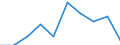 KN 29372990 /Exporte /Einheit = Preise (Euro/Bes. Maßeinheiten) /Partnerland: Usa /Meldeland: Eur27 /29372990:Hormone der Nebennierenrinde und Ihre Hauptsaechlich als Hormone Gebrauchten Derivate (Ausg. Cortison, Hydrocortison, Prednison [dehydrocortison], Prednisolon [dehydrohydrocortison], Halogenderivate und Halogenierte Derivate der Hormone der Nebennierenrinde Sowie Acetate des Cortisons Oder des Hydrocortisons) [01/01/1988-31/12/1993: Hormone der Nebennierenrinde und Ihre Hauptsaechlich als Hormone Gebrauchten Derivate (Ausg. Cortison, Hydrocortison, Prednison [dehydrocortison], Prednisolon [dehydrohydrocortison], Halogenderivate der Hormone der Nebennierenrinde Sowie Acetate des Cortisons Oder des Hydrocortisons)]