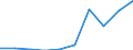 KN 29372990 /Exporte /Einheit = Preise (Euro/Bes. Maßeinheiten) /Partnerland: Ecuador /Meldeland: Eur27 /29372990:Hormone der Nebennierenrinde und Ihre Hauptsaechlich als Hormone Gebrauchten Derivate (Ausg. Cortison, Hydrocortison, Prednison [dehydrocortison], Prednisolon [dehydrohydrocortison], Halogenderivate und Halogenierte Derivate der Hormone der Nebennierenrinde Sowie Acetate des Cortisons Oder des Hydrocortisons) [01/01/1988-31/12/1993: Hormone der Nebennierenrinde und Ihre Hauptsaechlich als Hormone Gebrauchten Derivate (Ausg. Cortison, Hydrocortison, Prednison [dehydrocortison], Prednisolon [dehydrohydrocortison], Halogenderivate der Hormone der Nebennierenrinde Sowie Acetate des Cortisons Oder des Hydrocortisons)]