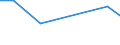 CN 29372990 /Exports /Unit = Prices (Euro/suppl. units) /Partner: Syria /Reporter: Eur27 /29372990:Adrenal Cortical Hormones and Their Derivatives Which are Used Primarily as Hormones (Excl. Cortisone, Hydrocortisone, Prednisone (Dehydrocortisone), Prednisolone (Dehydrohydrocortisone), Halogenated Derivatives of Adrenal Cortical Hormones and Acetates of Cortisone or Hydrocortisone)