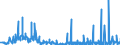 CN 29375000 /Exports /Unit = Prices (Euro/suppl. units) /Partner: United Kingdom /Reporter: Eur27_2020 /29375000:Prostaglandins, Thromboxanes and Leukotrienes, Their Derivatives and Structural Analogues, Used Primarily as Hormones