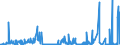 CN 29375000 /Exports /Unit = Prices (Euro/suppl. units) /Partner: Ireland /Reporter: Eur27_2020 /29375000:Prostaglandins, Thromboxanes and Leukotrienes, Their Derivatives and Structural Analogues, Used Primarily as Hormones