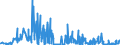 CN 29375000 /Exports /Unit = Prices (Euro/suppl. units) /Partner: Denmark /Reporter: Eur27_2020 /29375000:Prostaglandins, Thromboxanes and Leukotrienes, Their Derivatives and Structural Analogues, Used Primarily as Hormones