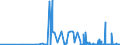 KN 29375000 /Exporte /Einheit = Preise (Euro/Bes. Maßeinheiten) /Partnerland: Portugal /Meldeland: Eur27_2020 /29375000:Prostaglandine, Thromboxane und Leukotriene, Deren Derivate und Deren Strukturverwandte Verbindungen, Hauptsächlich als Hormone Verwendet