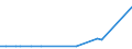 CN 29375000 /Exports /Unit = Prices (Euro/suppl. units) /Partner: United Kingdom(Northern Ireland) /Reporter: Eur27_2020 /29375000:Prostaglandins, Thromboxanes and Leukotrienes, Their Derivatives and Structural Analogues, Used Primarily as Hormones