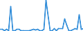 CN 29375000 /Exports /Unit = Prices (Euro/suppl. units) /Partner: United Kingdom(Excluding Northern Ireland) /Reporter: Eur27_2020 /29375000:Prostaglandins, Thromboxanes and Leukotrienes, Their Derivatives and Structural Analogues, Used Primarily as Hormones