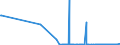 KN 29375000 /Exporte /Einheit = Preise (Euro/Bes. Maßeinheiten) /Partnerland: Luxemburg /Meldeland: Eur27_2020 /29375000:Prostaglandine, Thromboxane und Leukotriene, Deren Derivate und Deren Strukturverwandte Verbindungen, Hauptsächlich als Hormone Verwendet