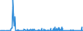 KN 29375000 /Exporte /Einheit = Preise (Euro/Bes. Maßeinheiten) /Partnerland: Schweden /Meldeland: Eur27_2020 /29375000:Prostaglandine, Thromboxane und Leukotriene, Deren Derivate und Deren Strukturverwandte Verbindungen, Hauptsächlich als Hormone Verwendet