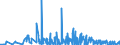 KN 29375000 /Exporte /Einheit = Preise (Euro/Bes. Maßeinheiten) /Partnerland: Oesterreich /Meldeland: Eur27_2020 /29375000:Prostaglandine, Thromboxane und Leukotriene, Deren Derivate und Deren Strukturverwandte Verbindungen, Hauptsächlich als Hormone Verwendet