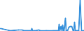 KN 29375000 /Exporte /Einheit = Preise (Euro/Bes. Maßeinheiten) /Partnerland: Lettland /Meldeland: Eur27_2020 /29375000:Prostaglandine, Thromboxane und Leukotriene, Deren Derivate und Deren Strukturverwandte Verbindungen, Hauptsächlich als Hormone Verwendet