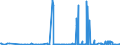 CN 29375000 /Exports /Unit = Prices (Euro/suppl. units) /Partner: Czech Rep. /Reporter: Eur27_2020 /29375000:Prostaglandins, Thromboxanes and Leukotrienes, Their Derivatives and Structural Analogues, Used Primarily as Hormones